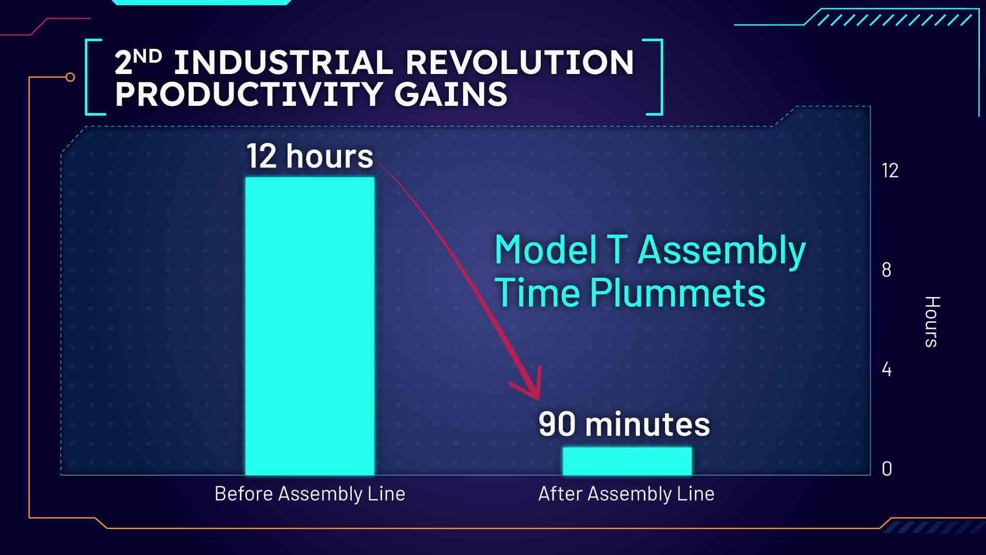 BNF-Barchart-2nd-Industrial-Revolution-Productivity-Gains.jpg BNF-Barchart-2nd-Industrial-Revolution-Productivity-Gains.jpg