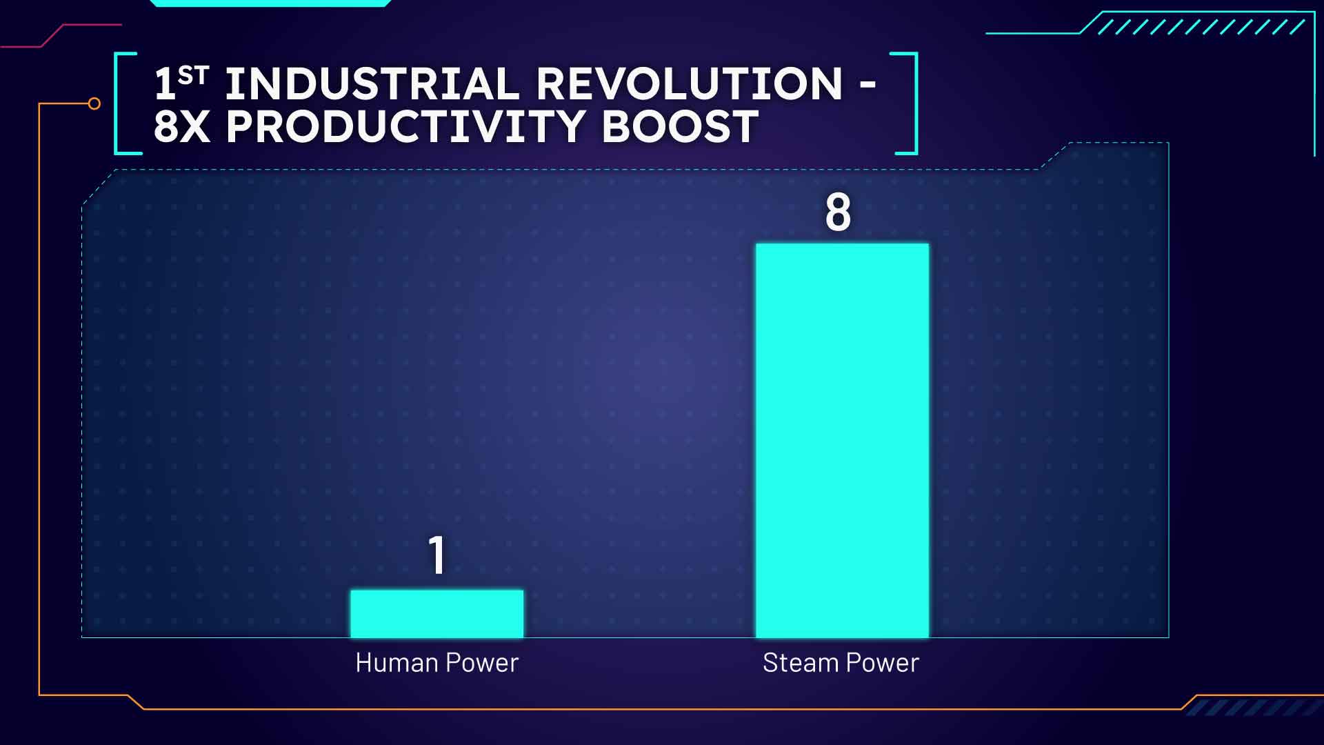 BNF-Barchart-Human-Productivity-Increases.jpg BNF-Barchart-Human-Productivity-Increases.jpg
