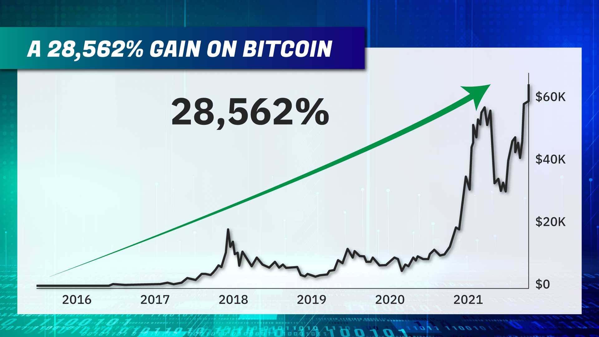 Graphic