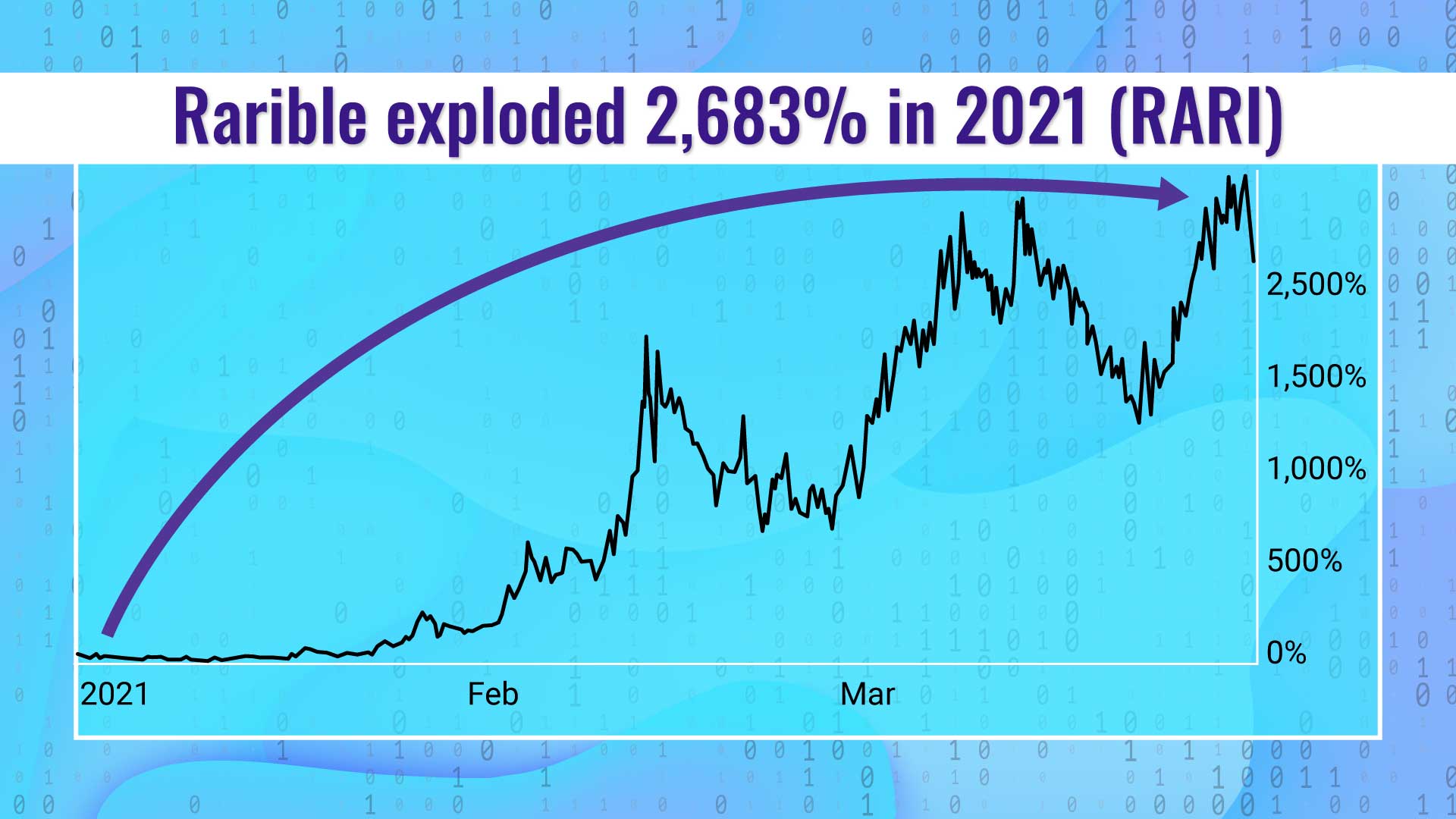 Jeff Brown 000 Ipos In One Day And The 2 1 Quadrillion Shift To Tokenization Stock Trend Alerts